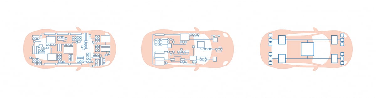 Schematic diagram of the electrical system architecture of a high-performance vehicle