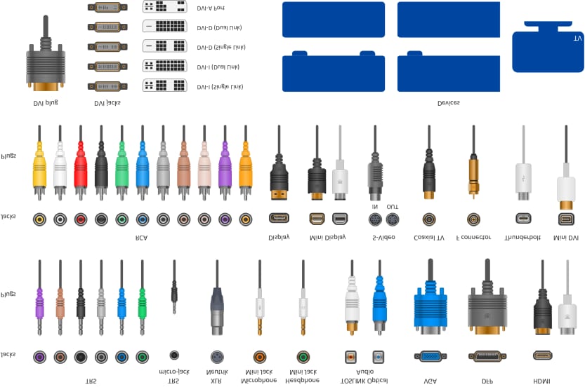 Audio/video connector