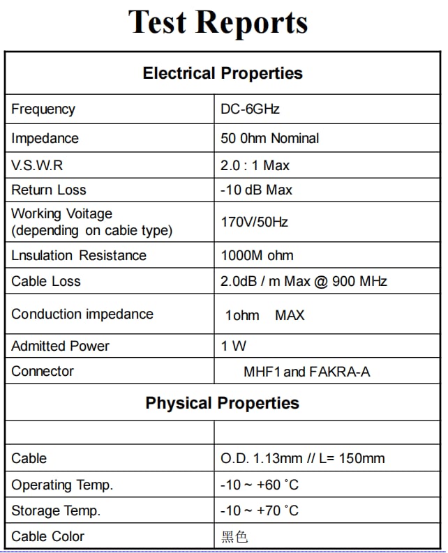 KONNRA Fakra Test Report