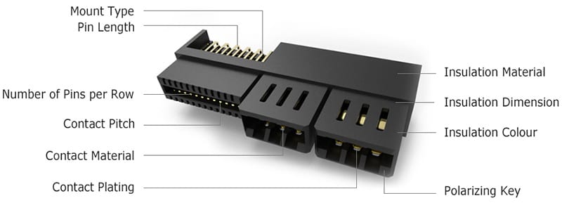 Card edge connector
