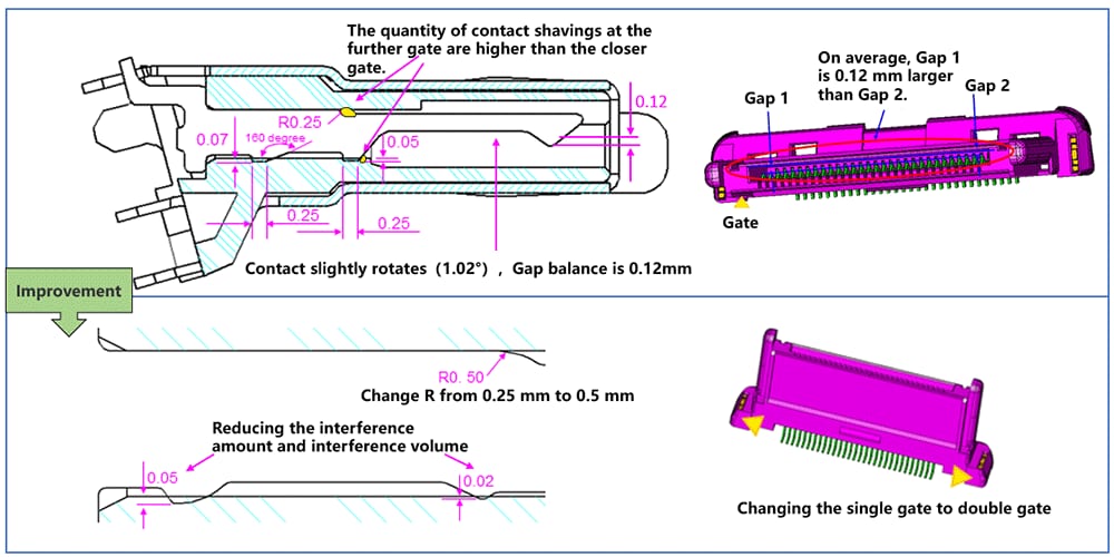 Barbed structure design problems and improvement points in connector assembly process