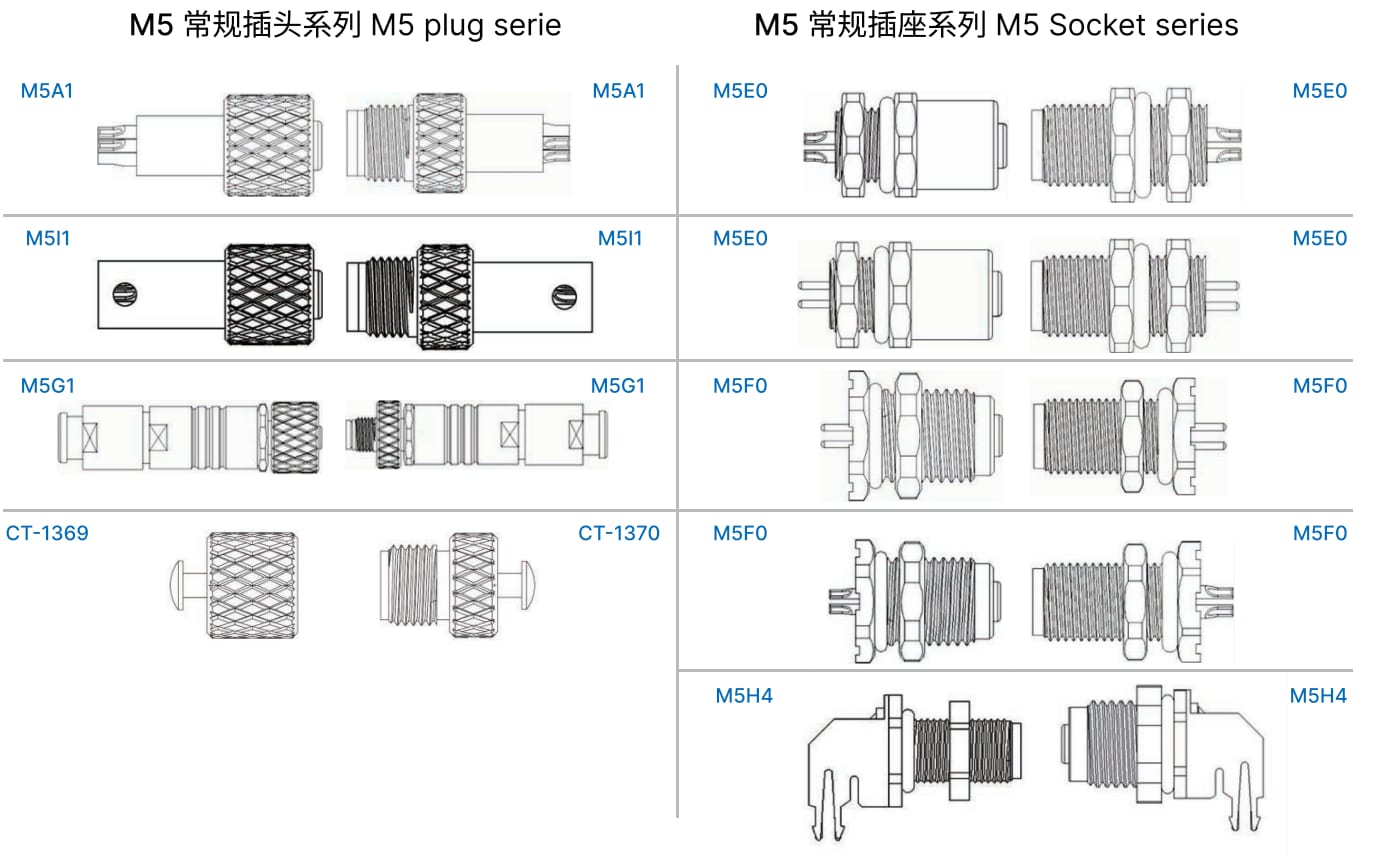 M8 connector-M8A1 Ordinary rubber-coated female plug (3/8)
