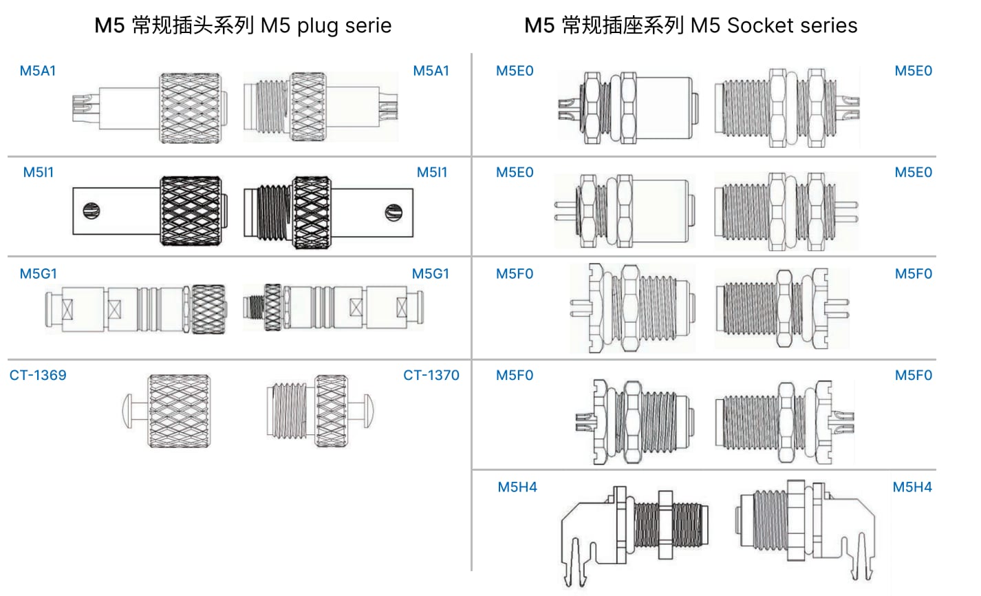 M8 connector-M8A1 Ordinary rubber-coated male plug (6/8)