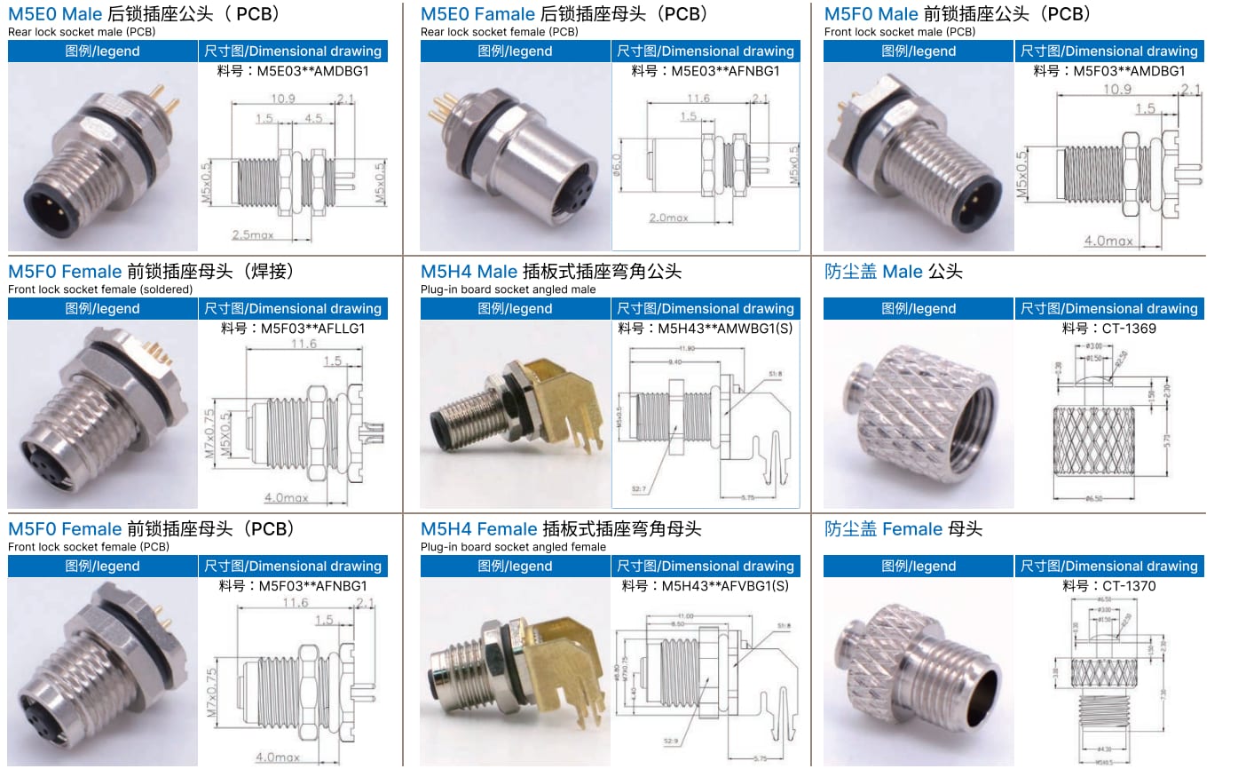 M8 connector-M8A1 Ordinary rubber-coated male plug (7/8)